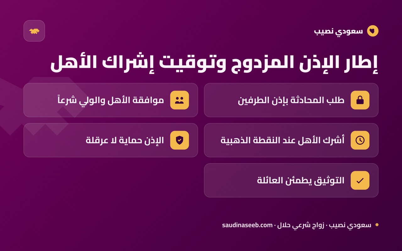إطار الإذن المزدوج وتوقيت إشراك الأهل