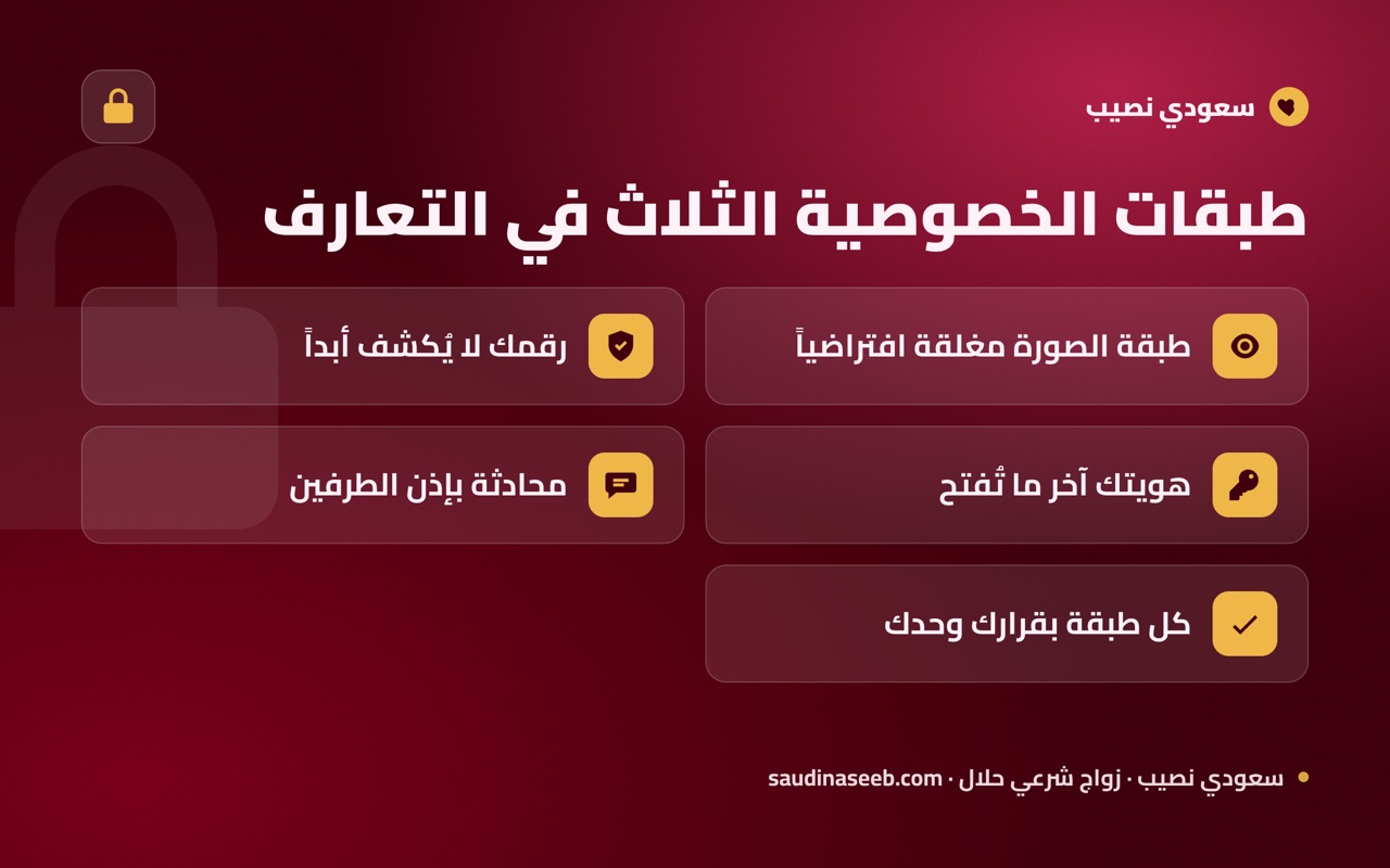 طبقات الخصوصية الثلاث في التعارف