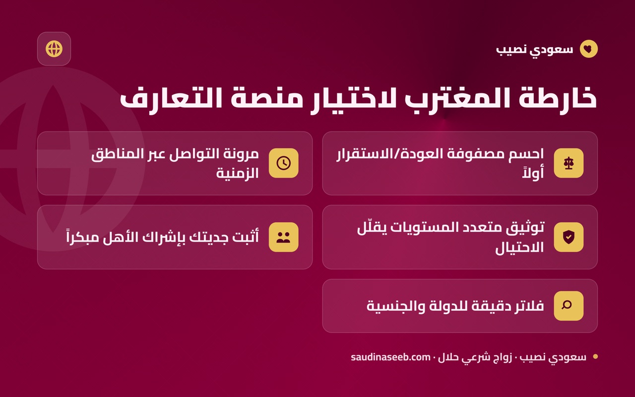 خارطة المغترب لاختيار منصة التعارف