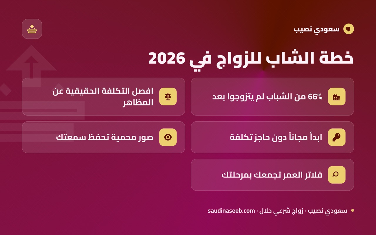 خطة الشاب للزواج في 2026