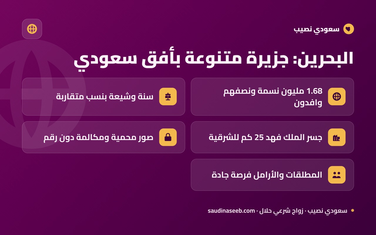 البحرين: جزيرة متنوعة بأفق سعودي