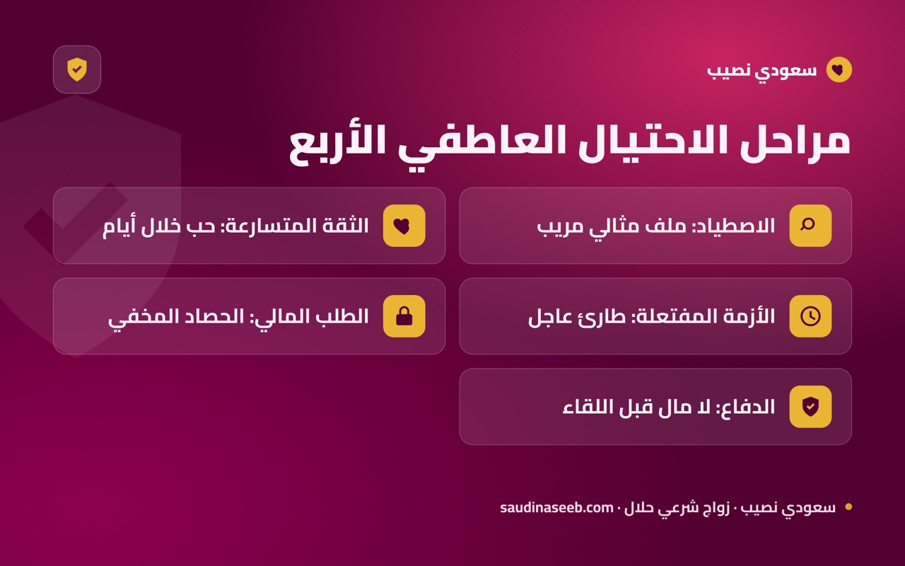مراحل الاحتيال العاطفي الأربع