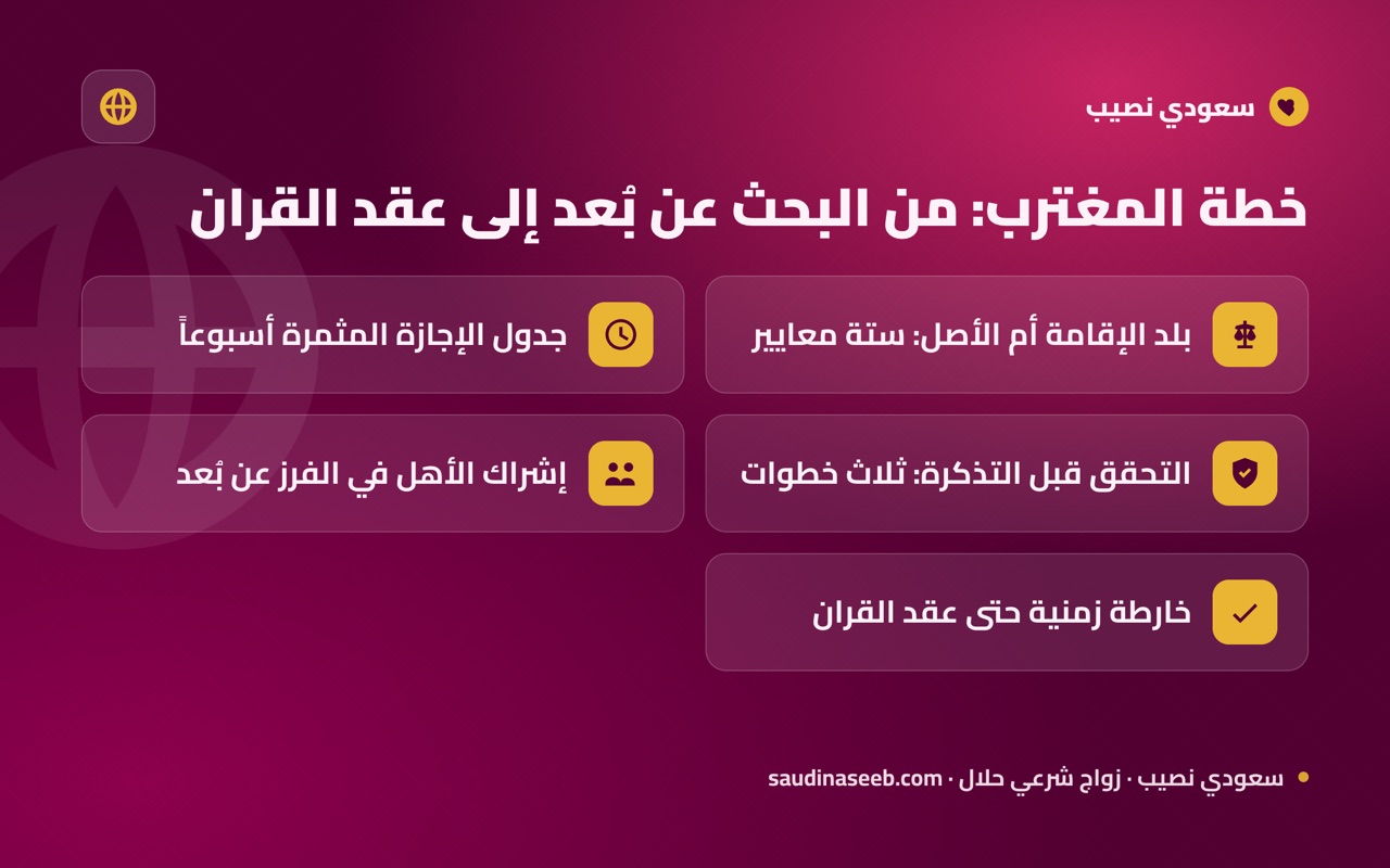 خطة المغترب: من البحث عن بُعد إلى عقد القران