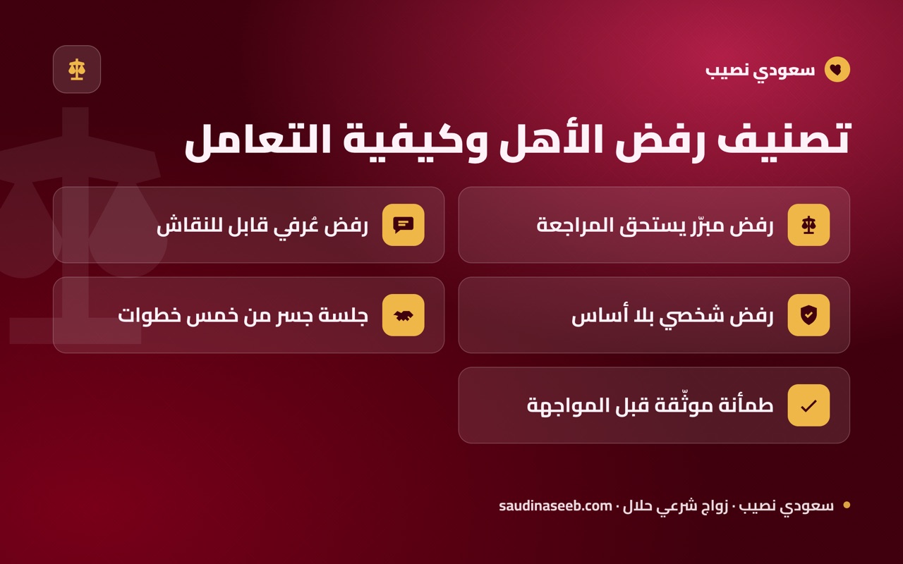 تصنيف رفض الأهل وكيفية التعامل