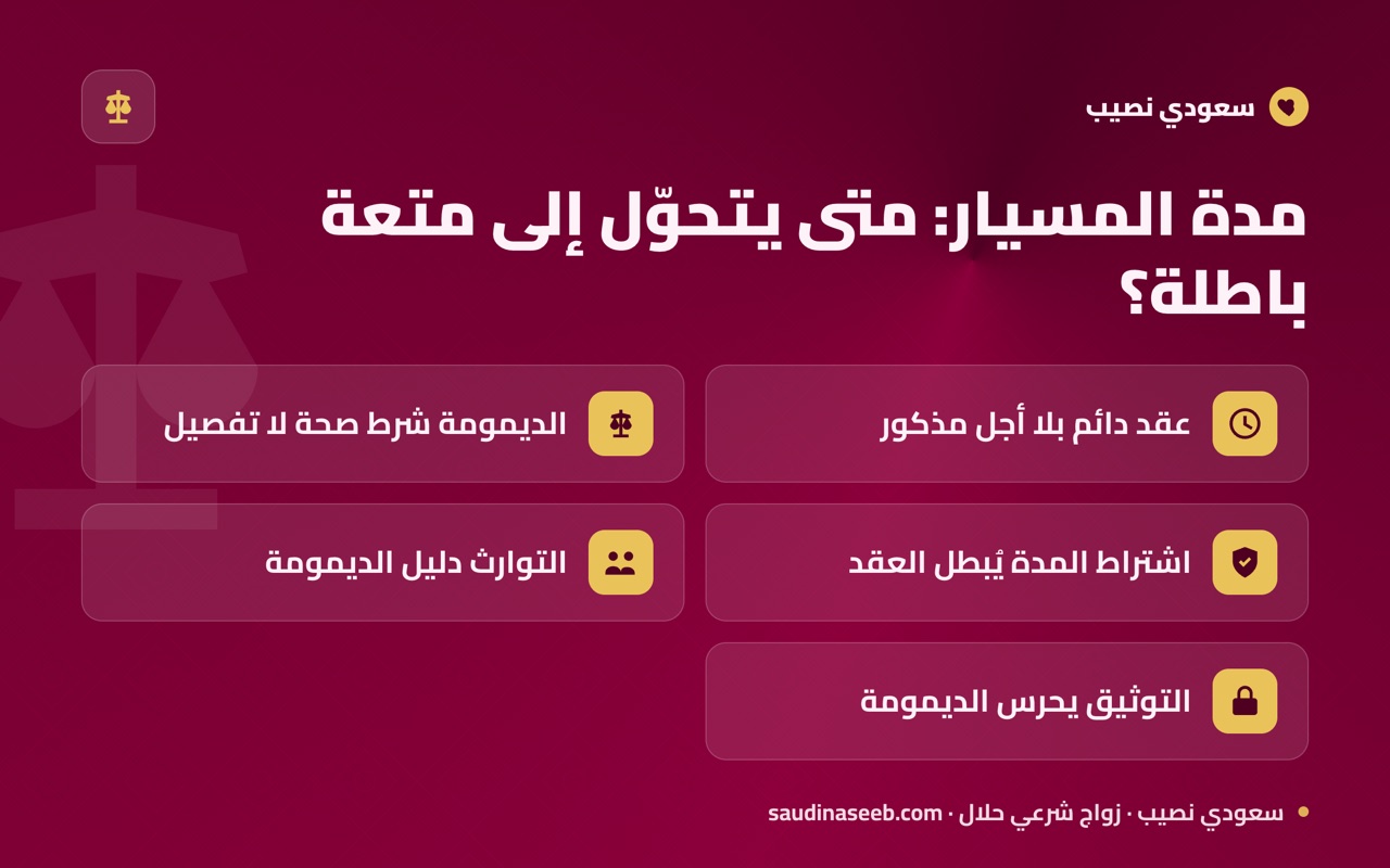 مدة المسيار: متى يتحوّل إلى متعة باطلة؟