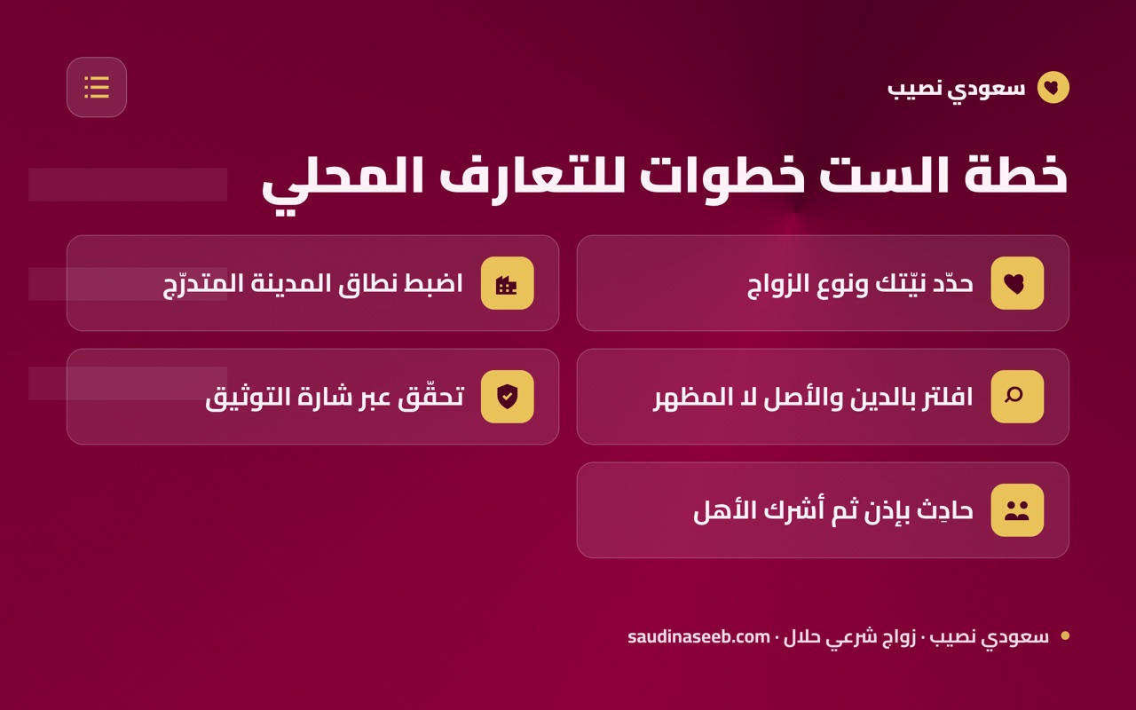 خطة الست خطوات للتعارف المحلي