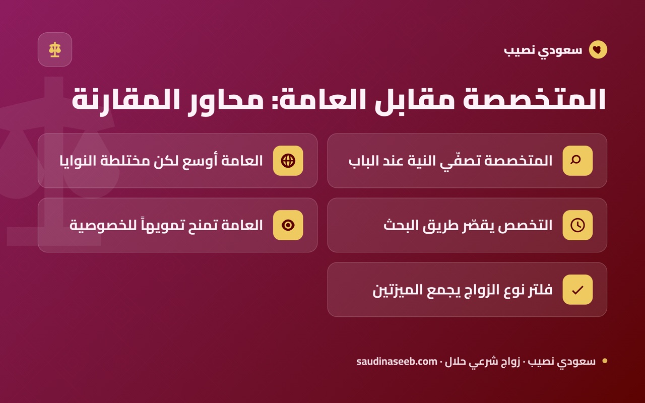 المتخصصة مقابل العامة: محاور المقارنة