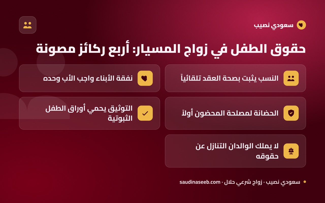 حقوق الطفل في زواج المسيار: أربع ركائز مصونة