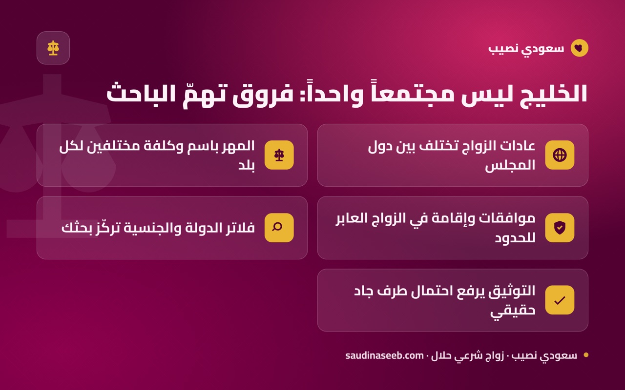 الخليج ليس مجتمعاً واحداً: فروق تهمّ الباحث