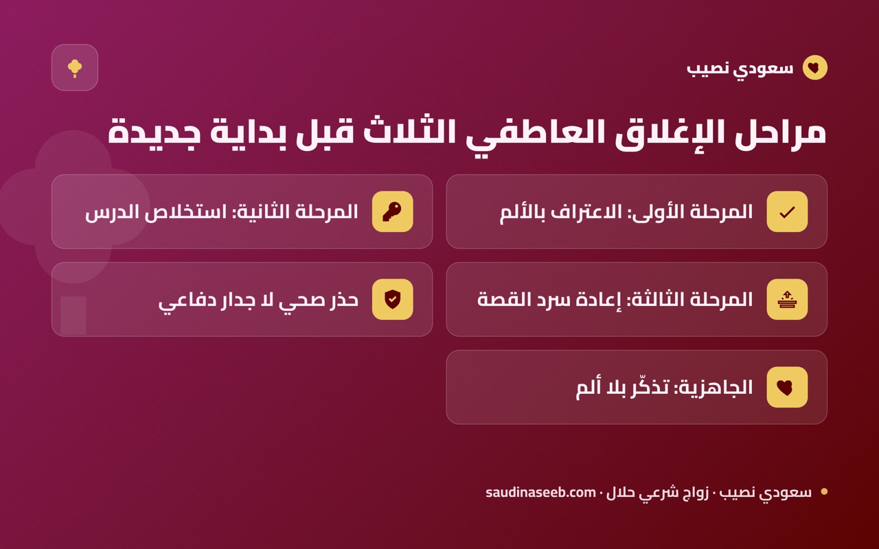 مراحل الإغلاق العاطفي الثلاث قبل بداية جديدة