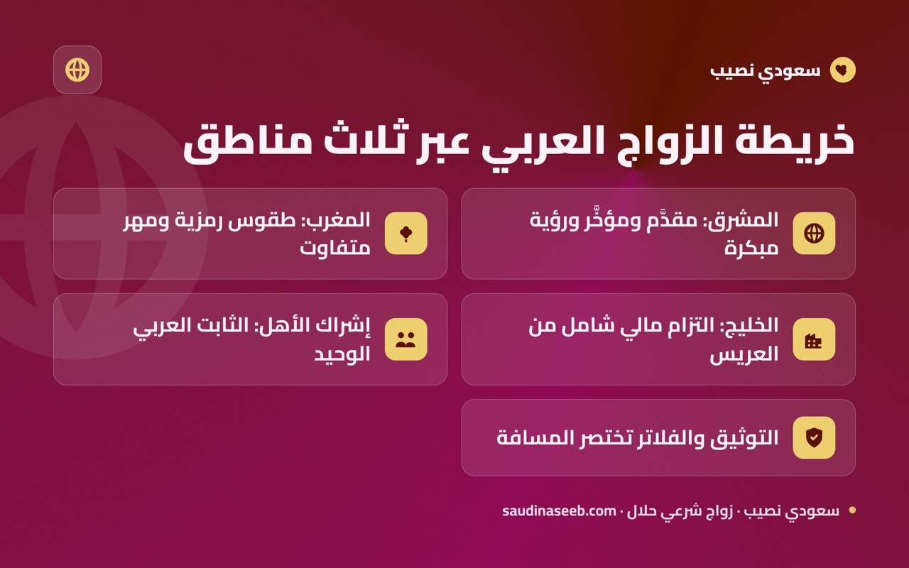 خريطة الزواج العربي عبر ثلاث مناطق