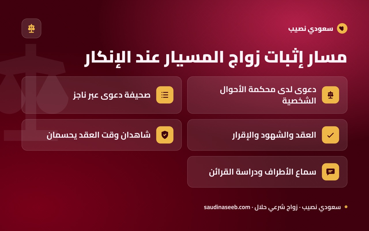مسار إثبات زواج المسيار عند الإنكار