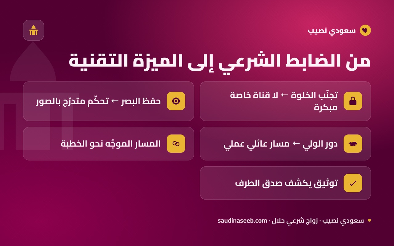 من الضابط الشرعي إلى الميزة التقنية