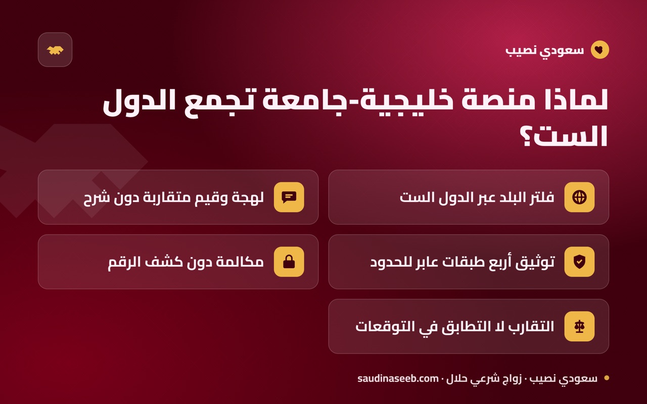 لماذا منصة خليجية-جامعة تجمع الدول الست؟