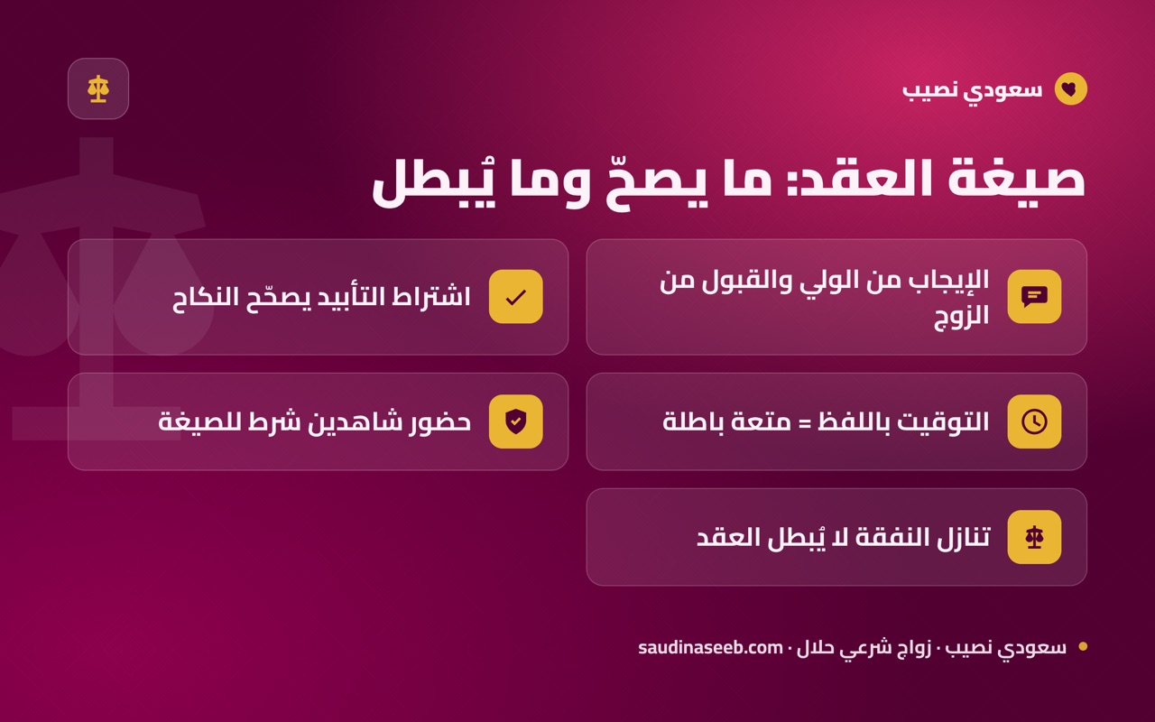 صيغة العقد: ما يصحّ وما يُبطل