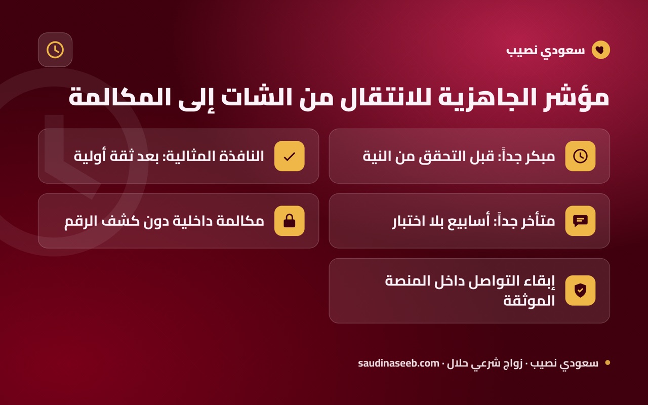 مؤشر الجاهزية للانتقال من الشات إلى المكالمة