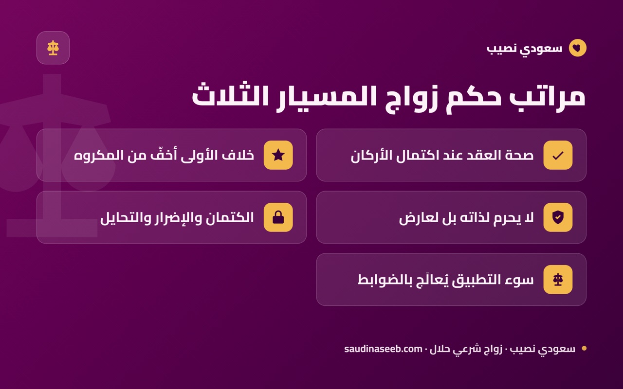 مراتب حكم زواج المسيار الثلاث