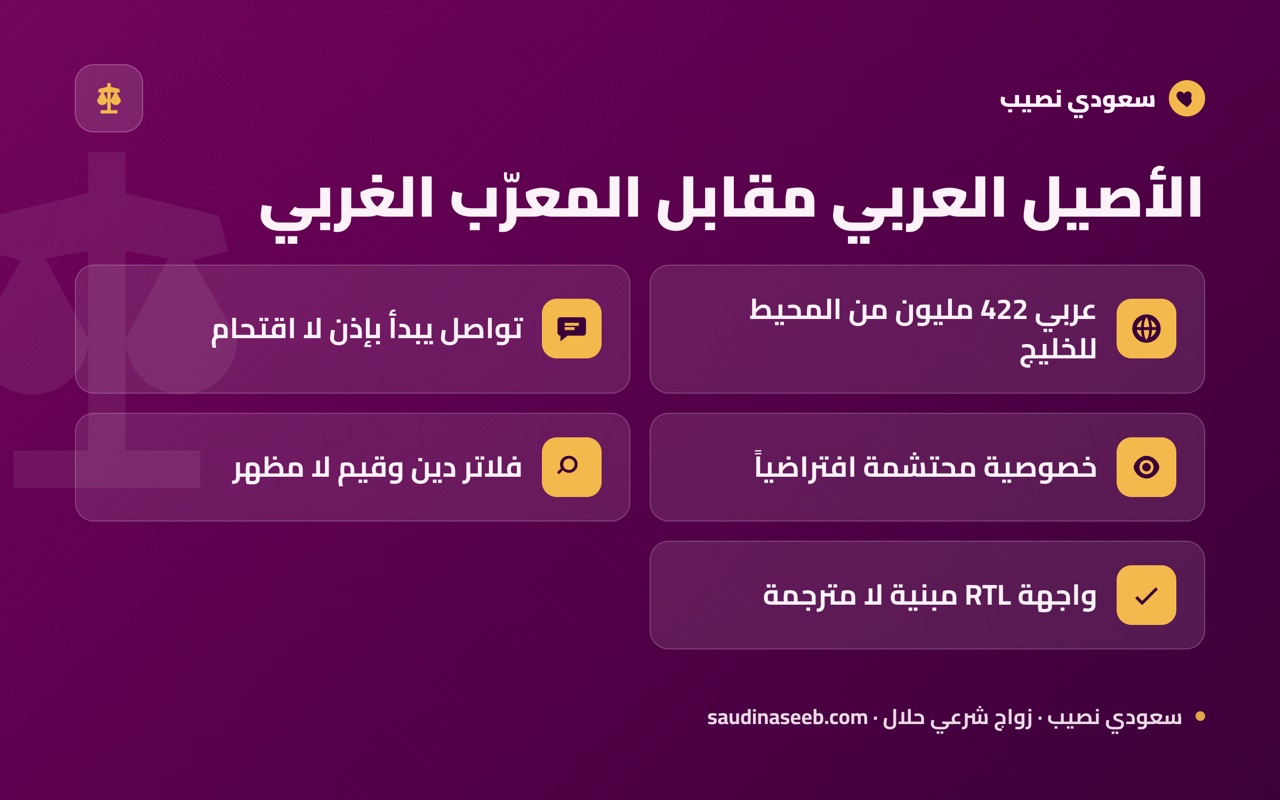 الأصيل العربي مقابل المعرّب الغربي