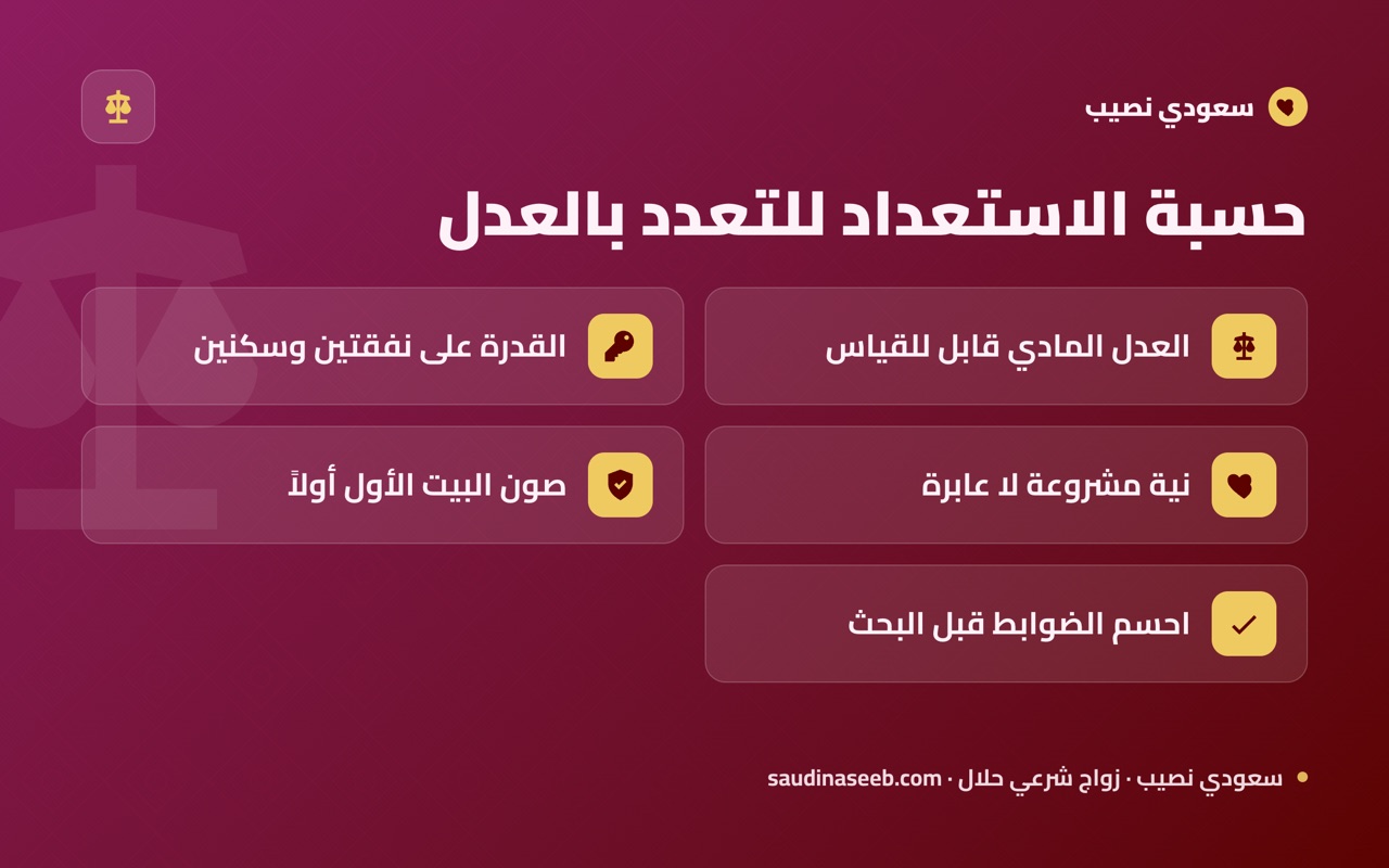 حسبة الاستعداد للتعدد بالعدل