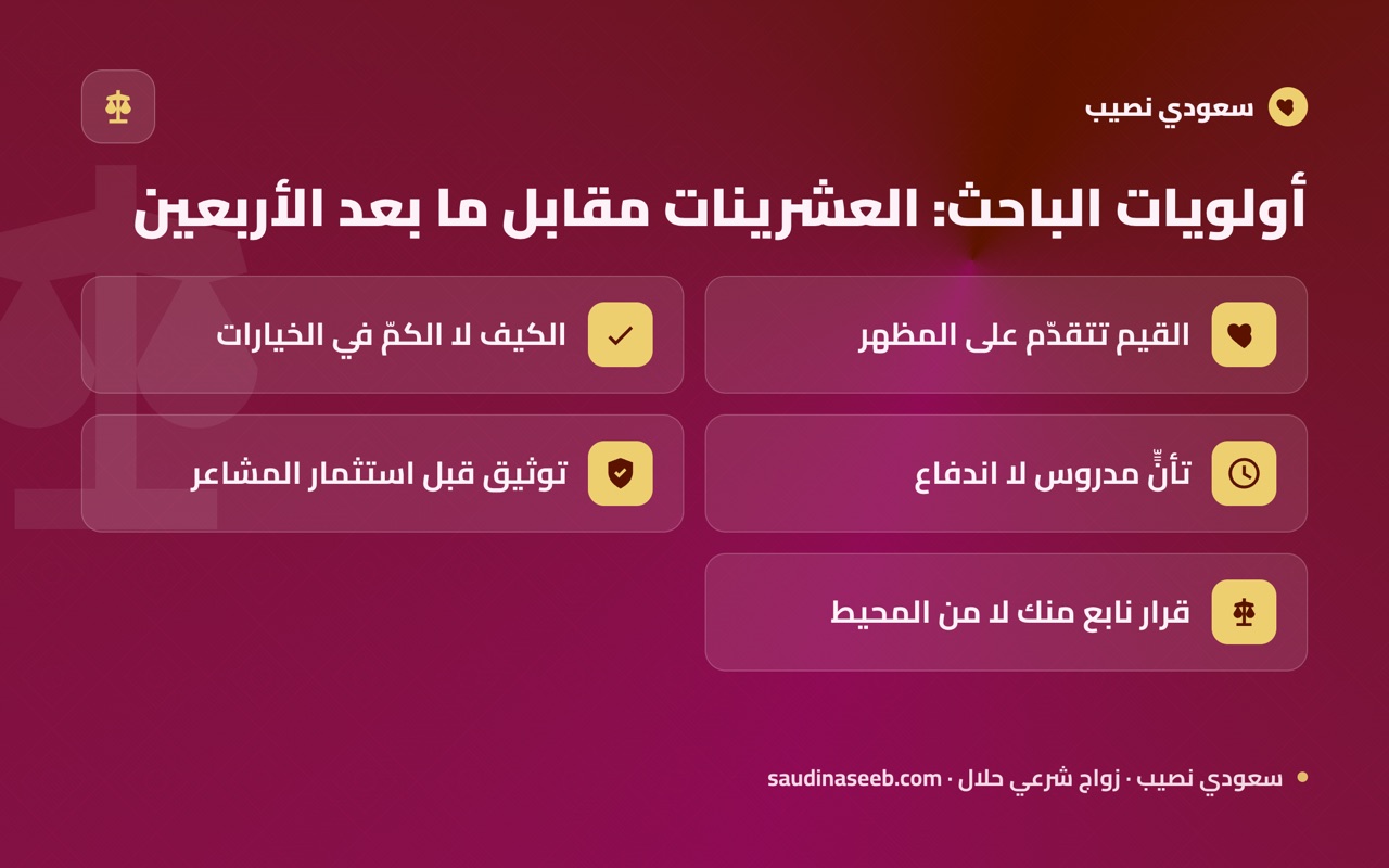 أولويات الباحث: العشرينات مقابل ما بعد الأربعين
