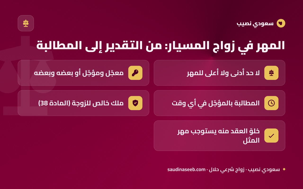 المهر في زواج المسيار: من التقدير إلى المطالبة