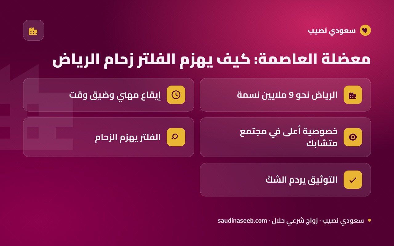 معضلة العاصمة: كيف يهزم الفلتر زحام الرياض