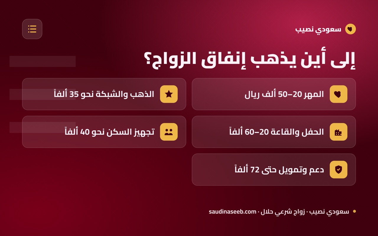 إلى أين يذهب إنفاق الزواج؟