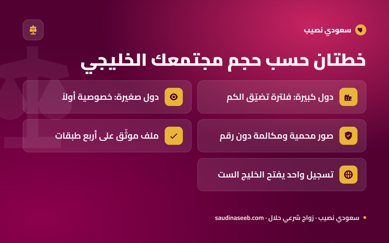 خطتان حسب حجم مجتمعك الخليجي