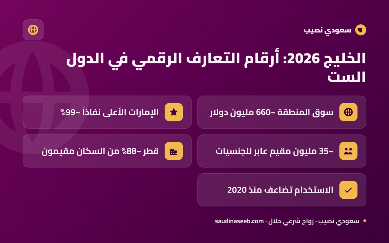 الخليج 2026: أرقام التعارف الرقمي في الدول الست