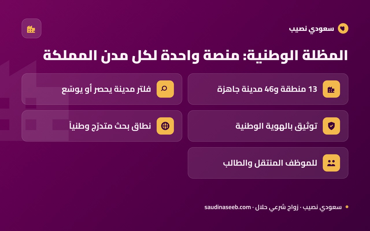المظلة الوطنية: منصة واحدة لكل مدن المملكة