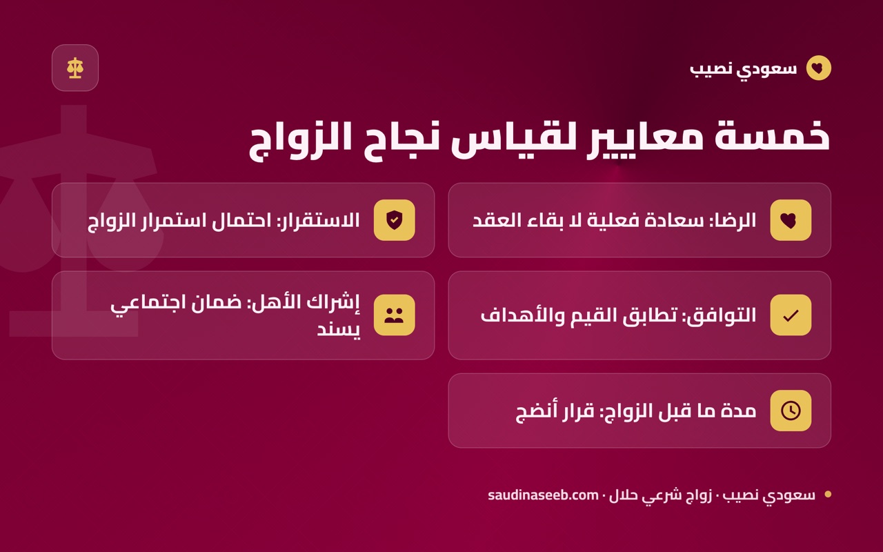 خمسة معايير لقياس نجاح الزواج