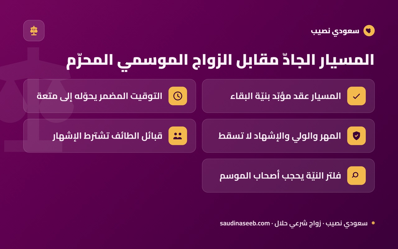 المسيار الجادّ مقابل الزواج الموسمي المحرّم