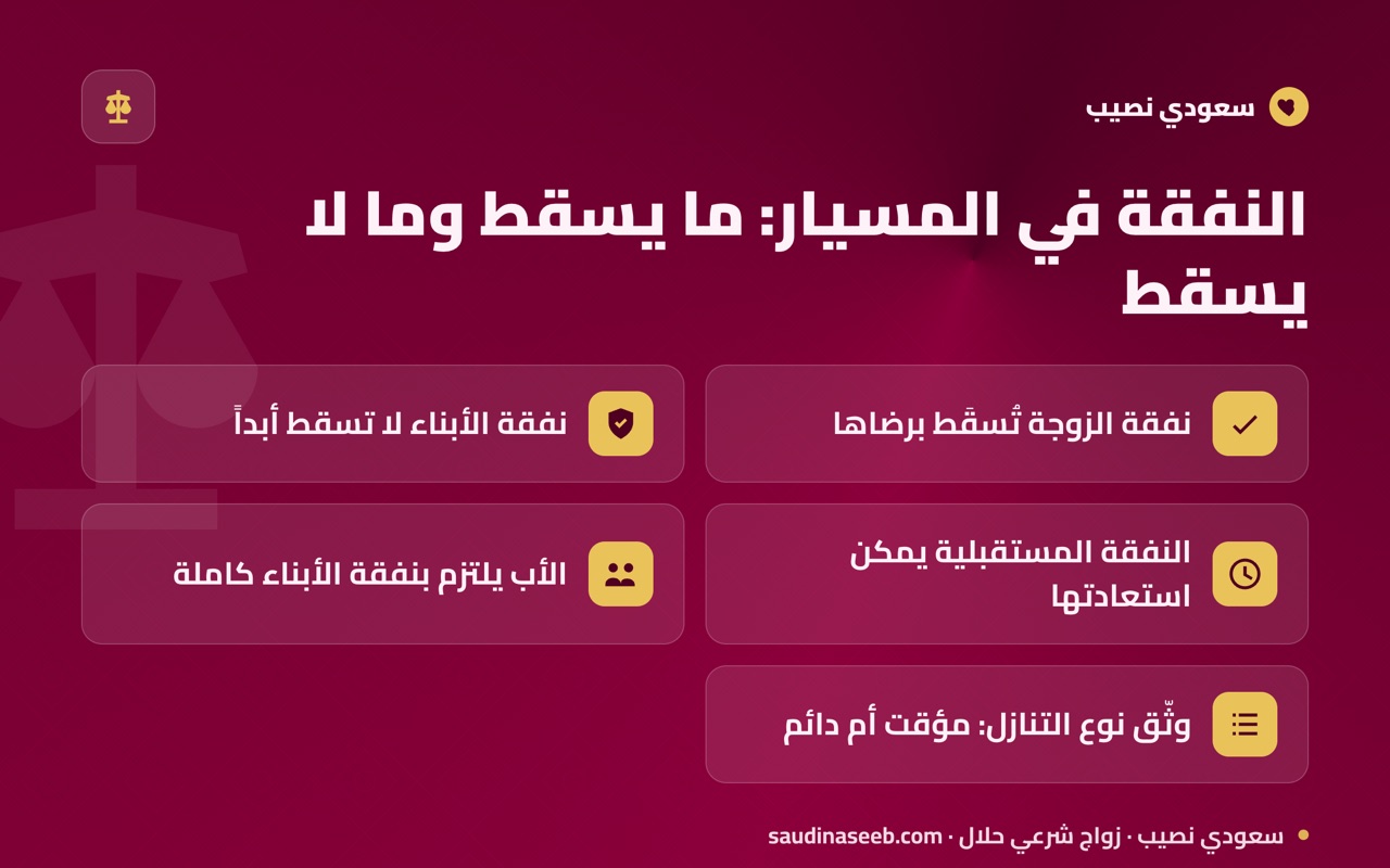 النفقة في المسيار: ما يسقط وما لا يسقط