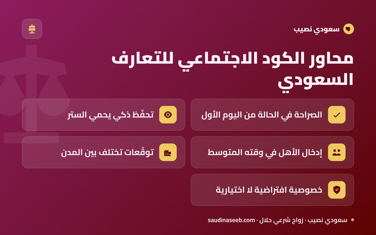 محاور الكود الاجتماعي للتعارف السعودي