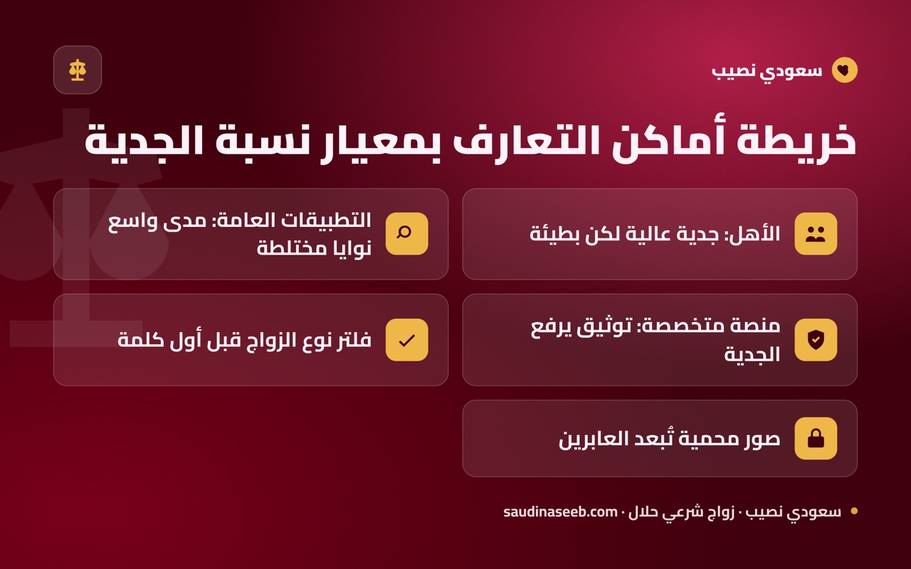 خريطة أماكن التعارف بمعيار نسبة الجدية