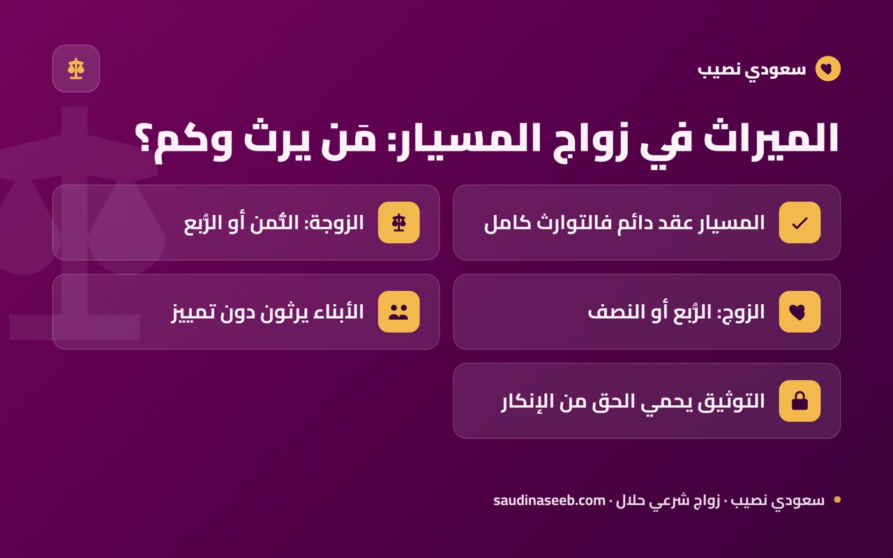 الميراث في زواج المسيار: مَن يرث وكم؟