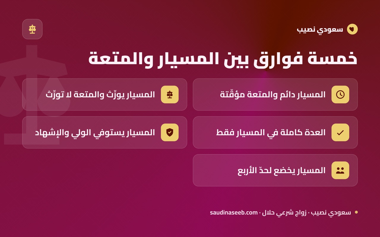 خمسة فوارق بين المسيار والمتعة