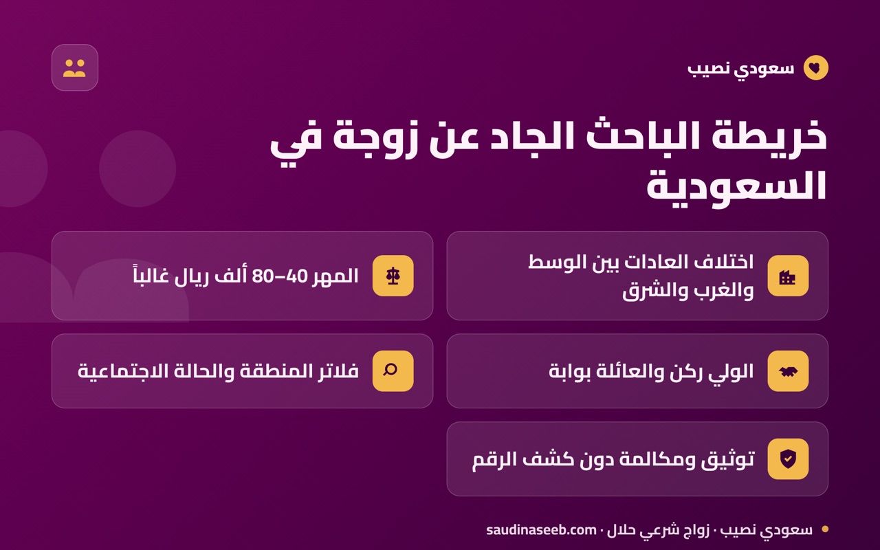 خريطة الباحث الجاد عن زوجة في السعودية