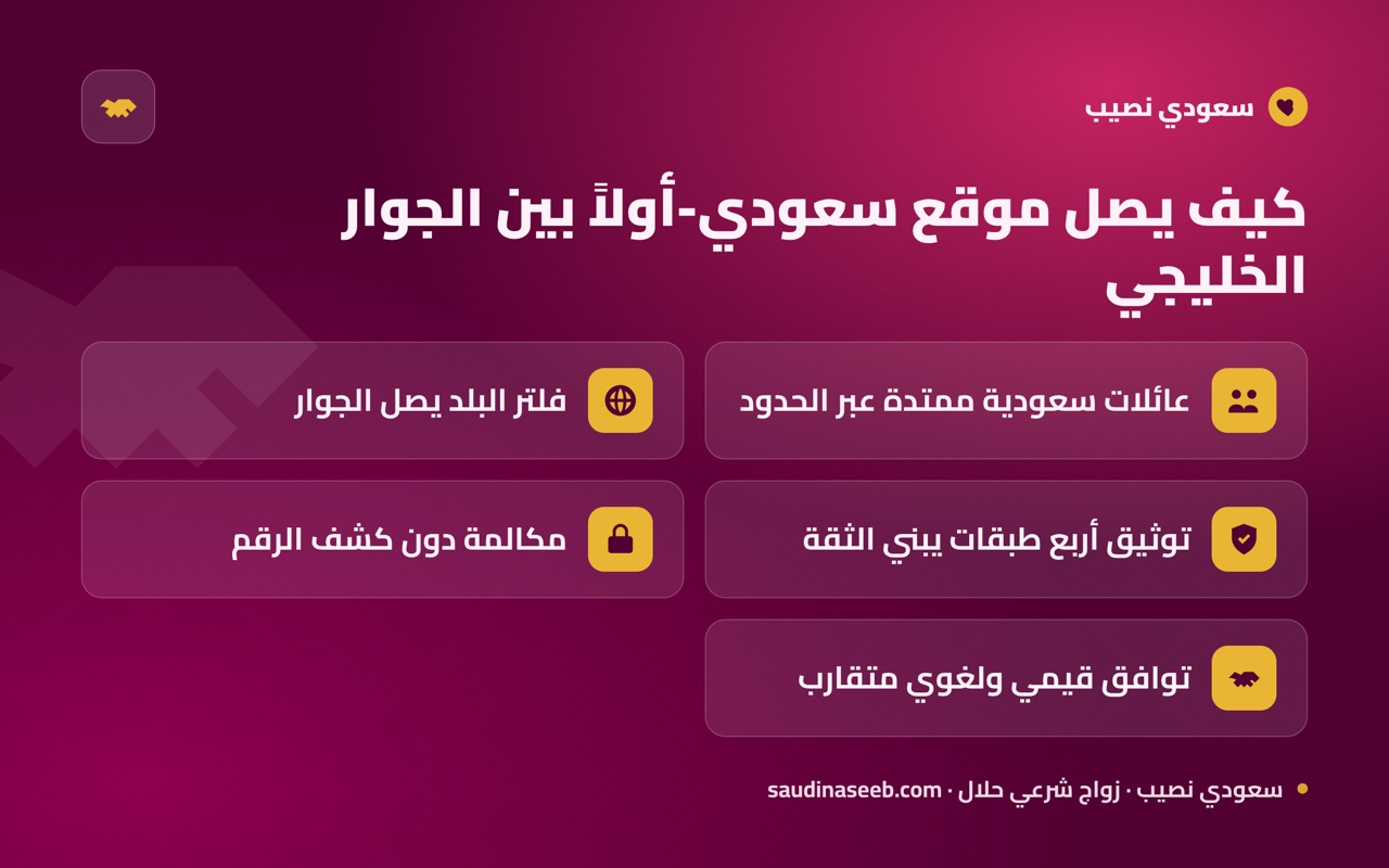كيف يصل موقع سعودي-أولاً بين الجوار الخليجي