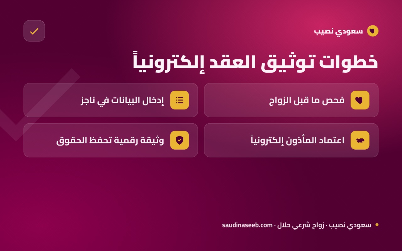 خطوات توثيق العقد إلكترونياً