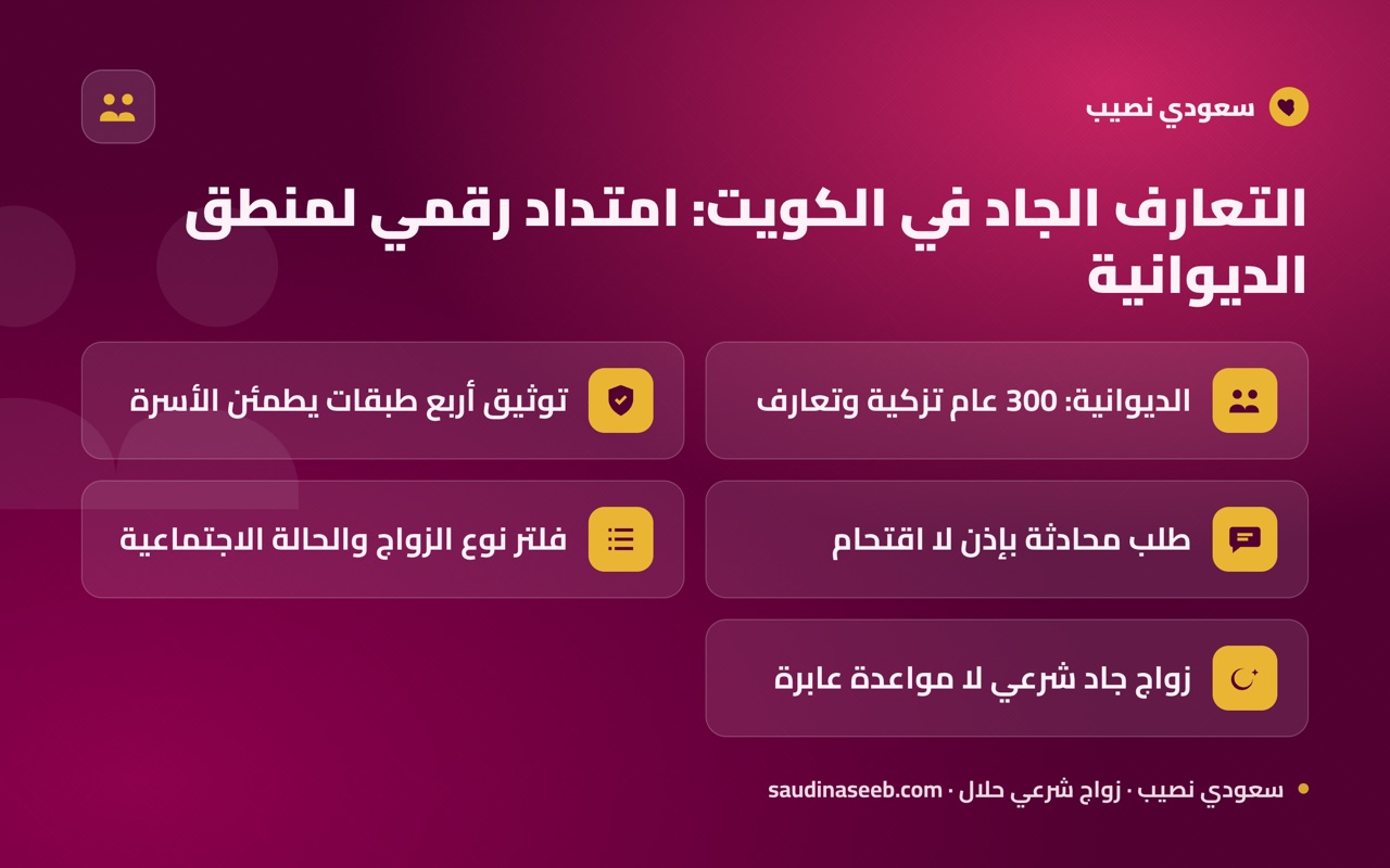 التعارف الجاد في الكويت: امتداد رقمي لمنطق الديوانية
