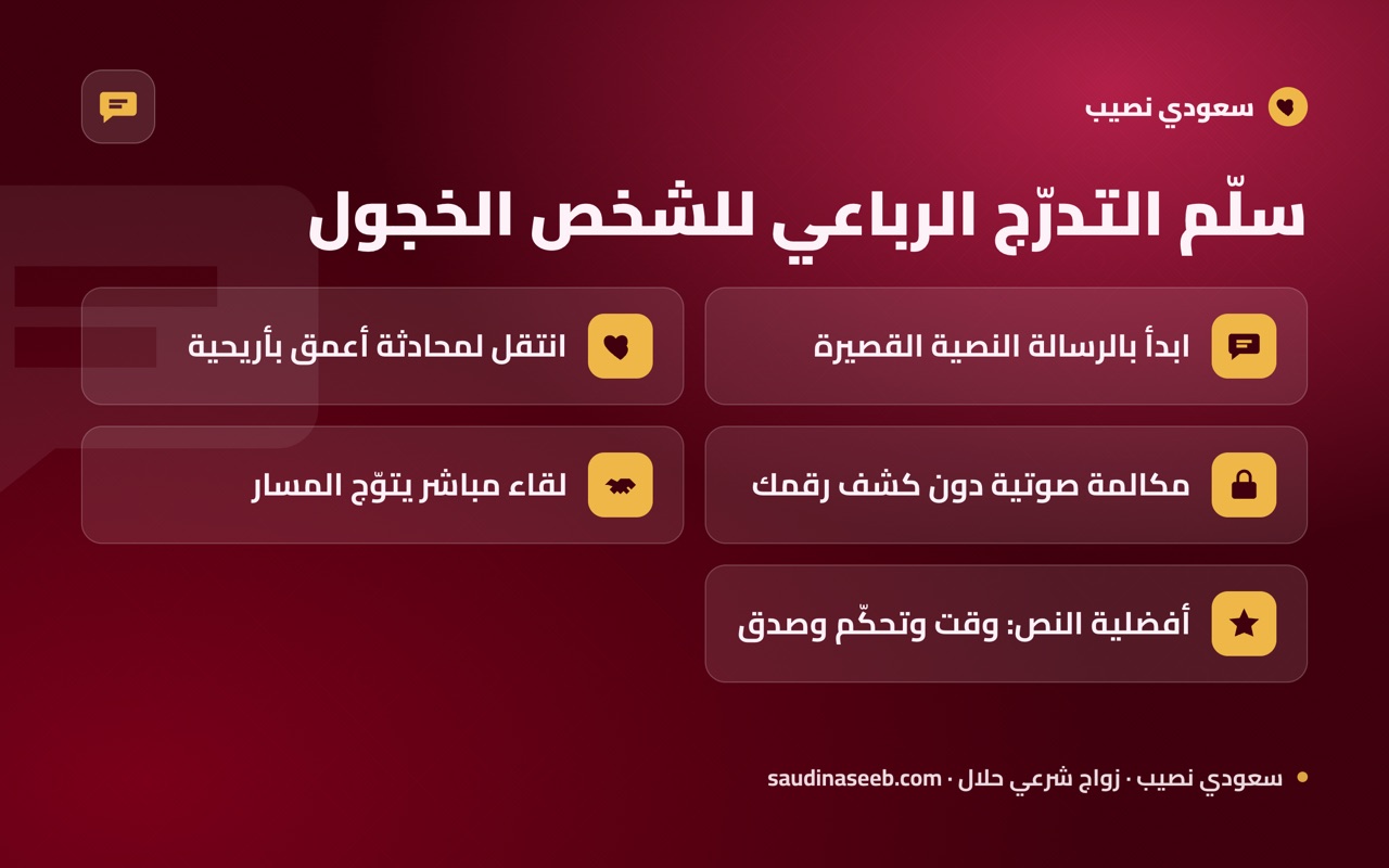 سلّم التدرّج الرباعي للشخص الخجول