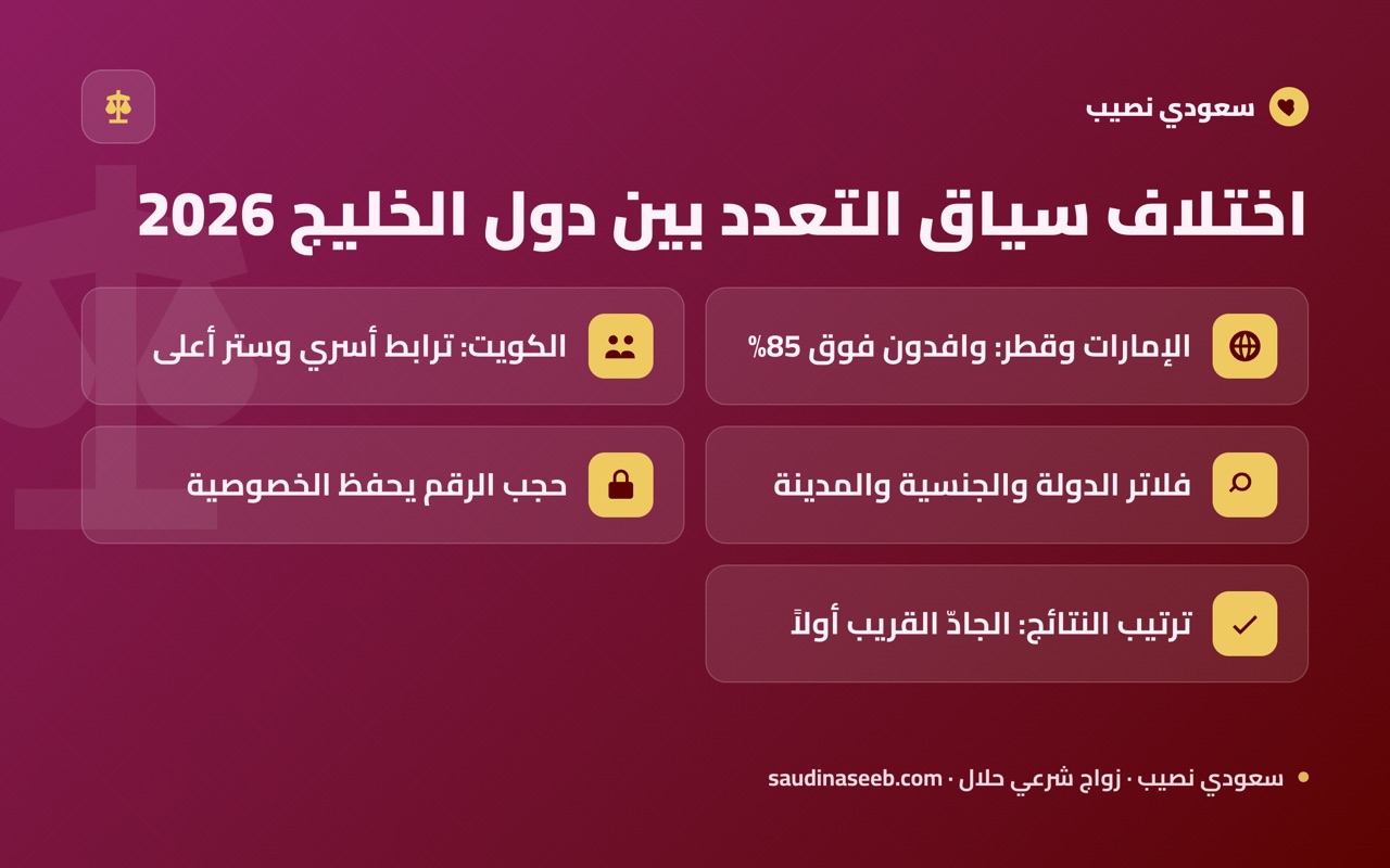 اختلاف سياق التعدد بين دول الخليج 2026