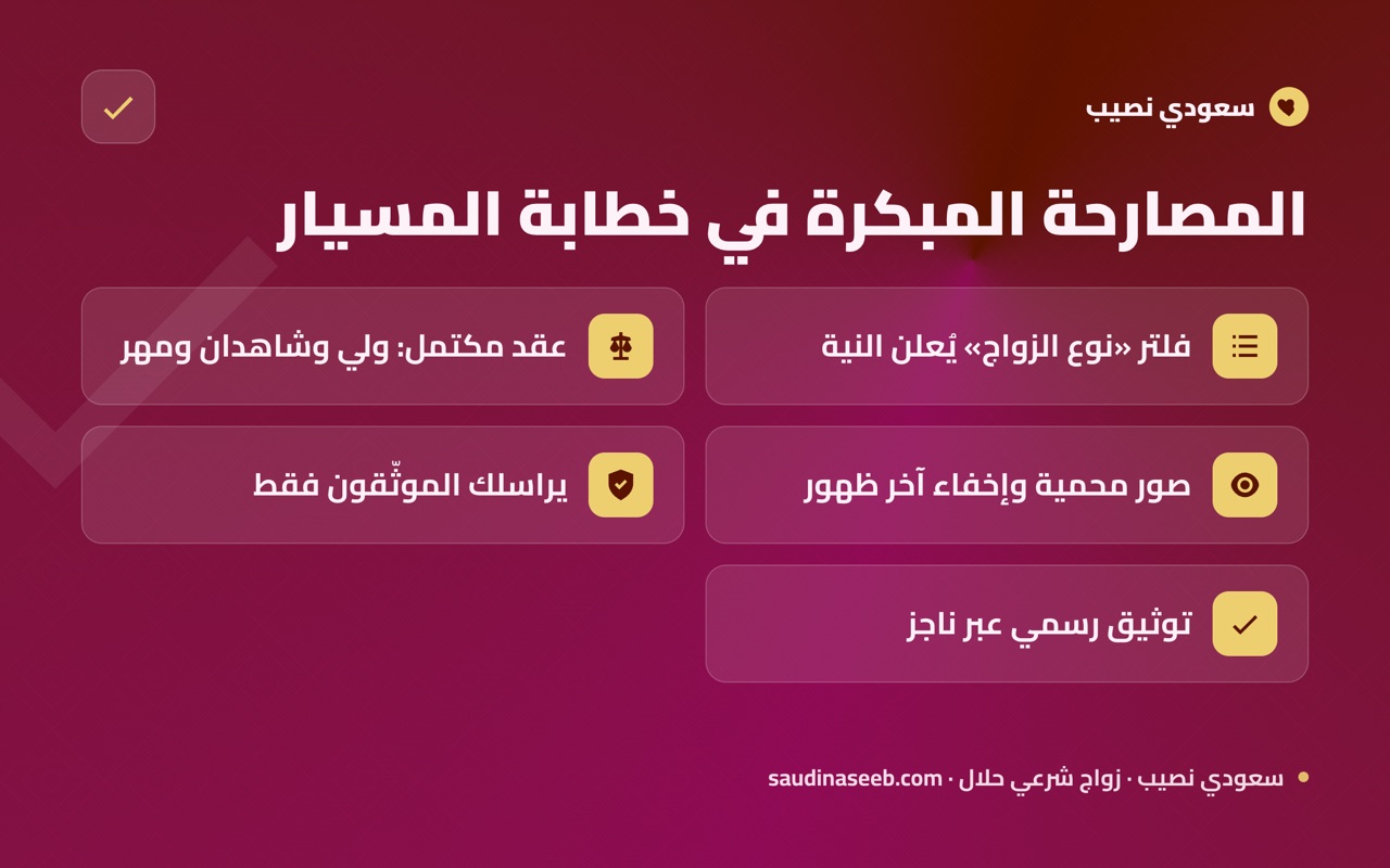 المصارحة المبكرة في خطابة المسيار