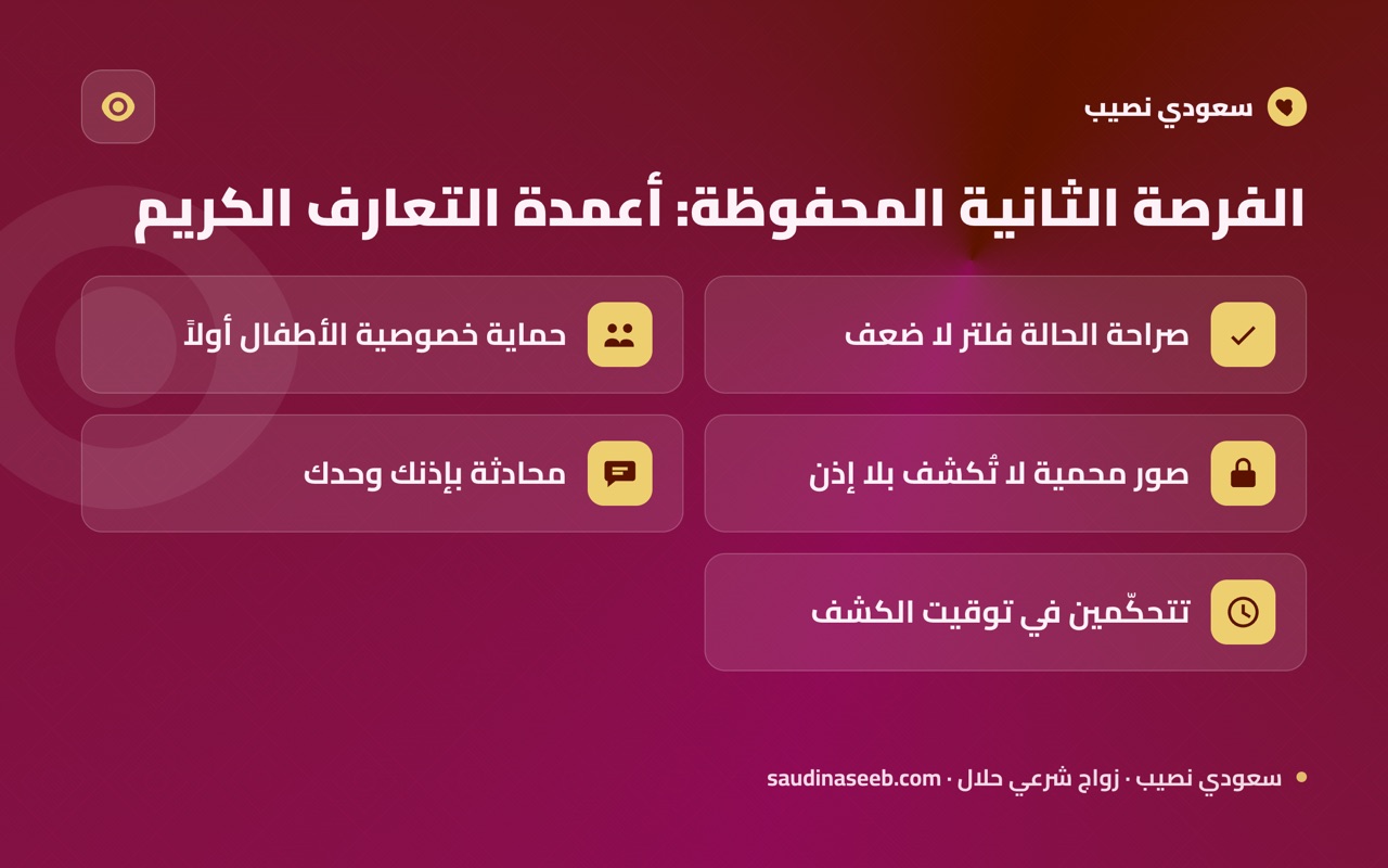 الفرصة الثانية المحفوظة: أعمدة التعارف الكريم