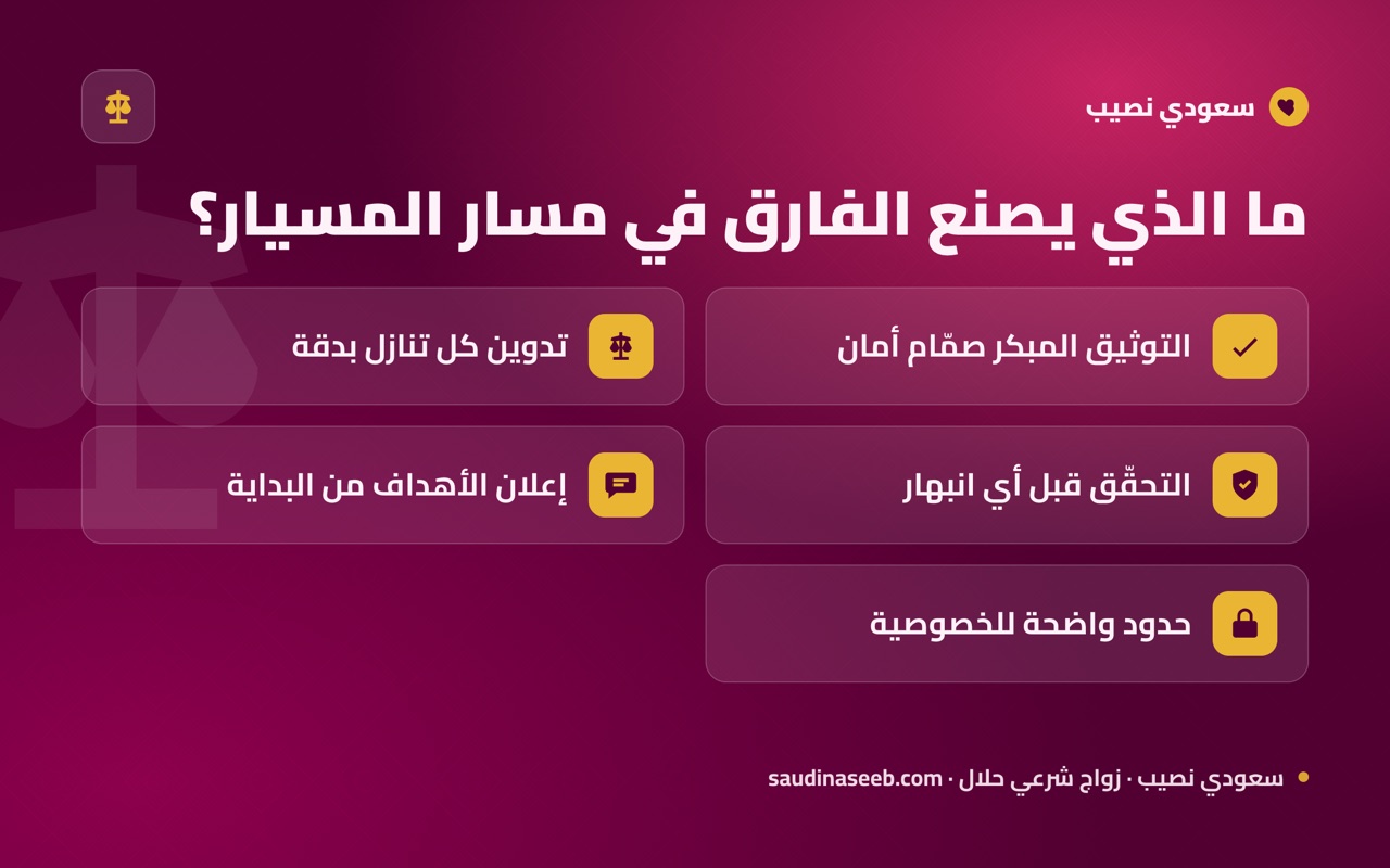 ما الذي يصنع الفارق في مسار المسيار؟