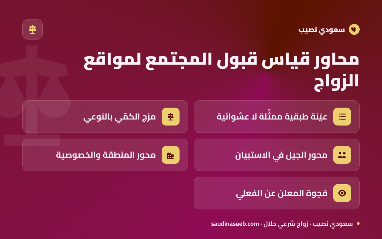 محاور قياس قبول المجتمع لمواقع الزواج
