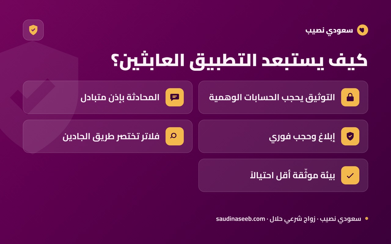 كيف يستبعد التطبيق العابثين؟