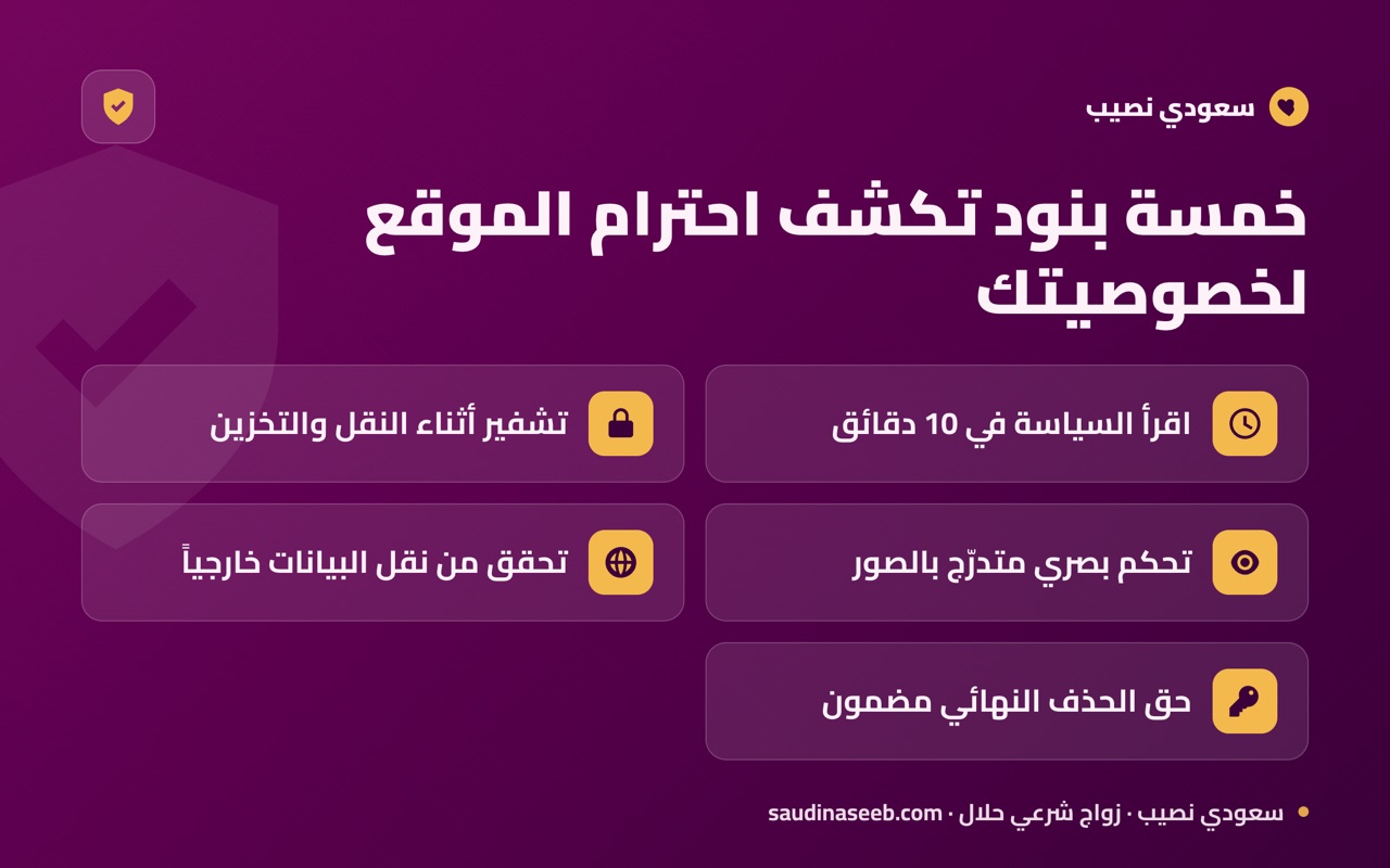 خمسة بنود تكشف احترام الموقع لخصوصيتك
