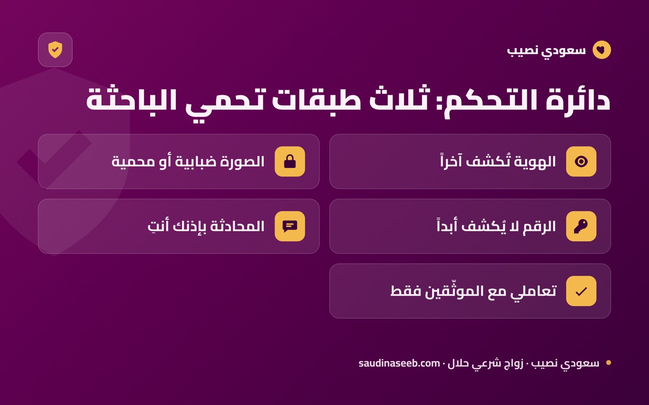 دائرة التحكم: ثلاث طبقات تحمي الباحثة